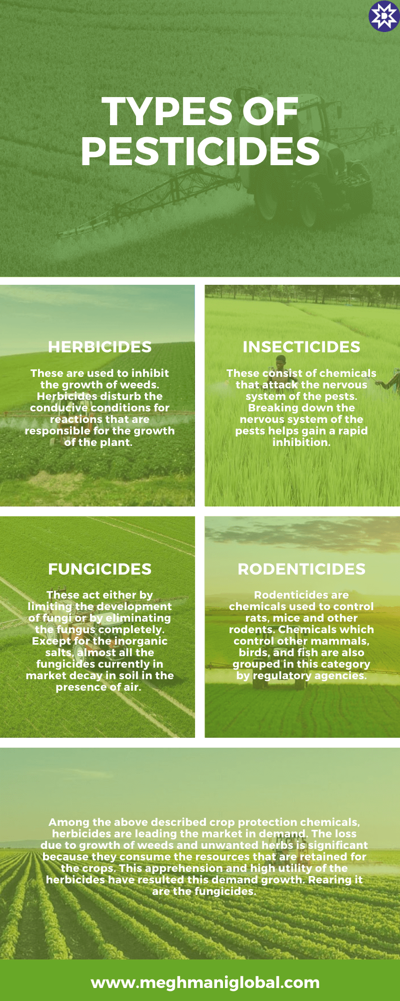 types of insecticides